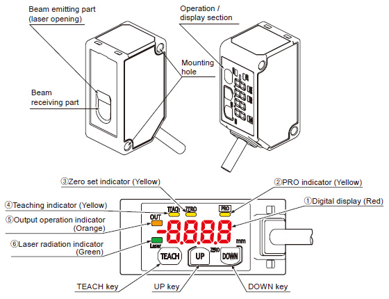 Part description