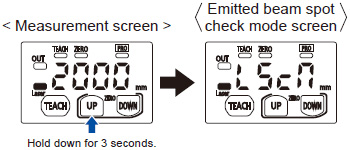 Emitted beam spot check method (1)