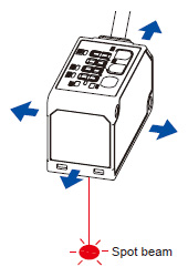 Emitted beam spot check method (2)