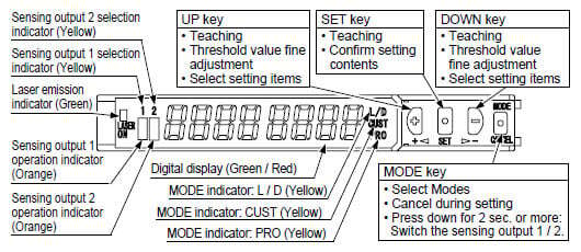 Part description (Amplifier)