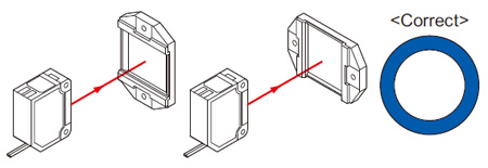 Mounting Fig. 1 Proper positioning