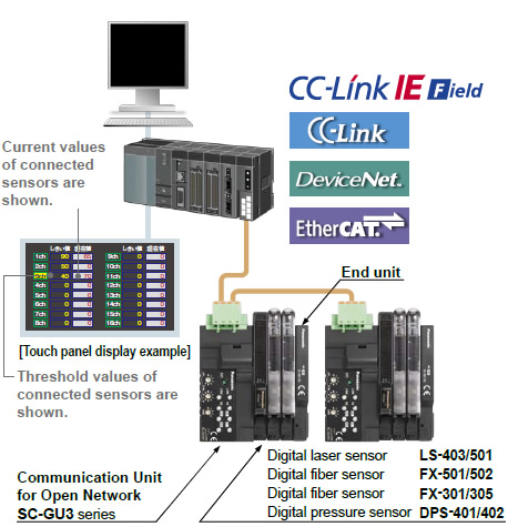 Network communication possible