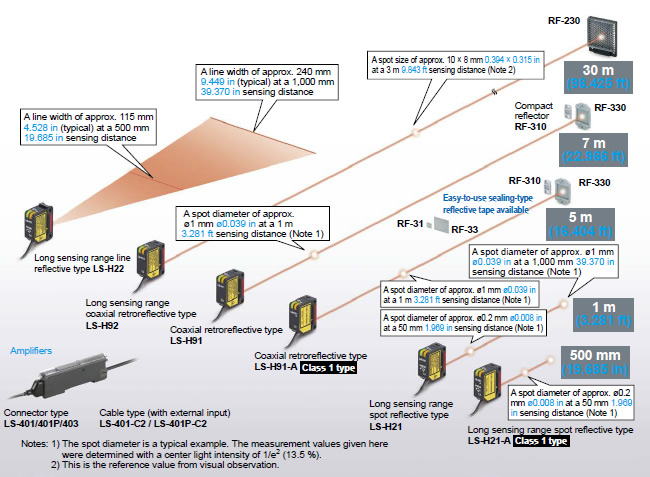 We offer 6 types of laser sensor heads for various applications