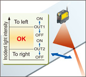 4 new modes enabling wide array of sensing