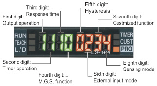 Setting conditions viewed at a glance (D-CODE)