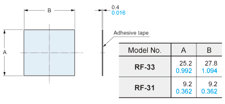 RF-33　RF-31