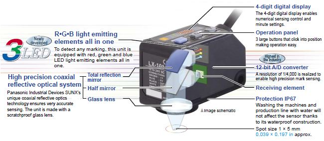 Can detect any mark!