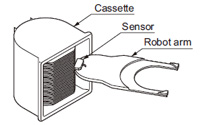 Detecting wafer having orientation flat