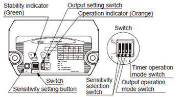 Part description