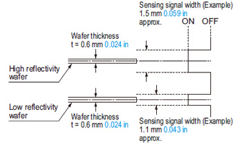 Sensing signal