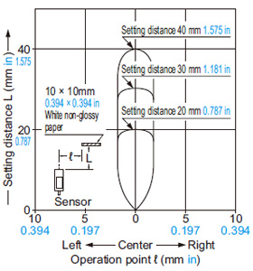 Sensing field