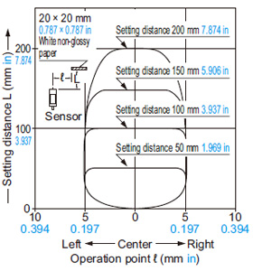 Sensing field