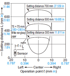 Sensing field