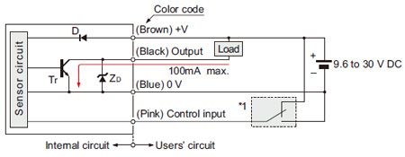 I/O circuit diagram