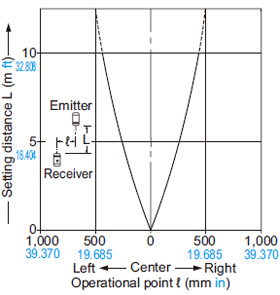 NX5-M10RA NX5-M10RB Parallel deviation