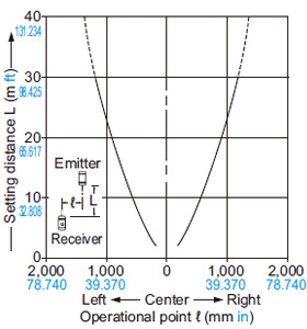 NX5-M30A NX5-M30B Parallel deviation