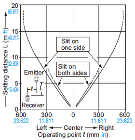 NX5-M30A NX5-M30B Parallel deviation with slit masks (3 × 6 mm 0.118 × 0.236 in)