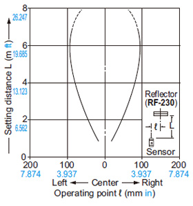 NX5-RM7A NX5-RM7B Parallel deviation