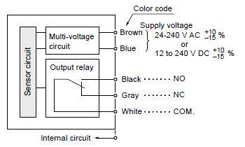 I/O circuit diagram