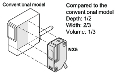 Compact size