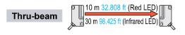 Long sensing range