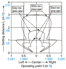 All areas effective (Horizontal)