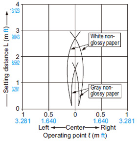 C. area effective (Horizontal)