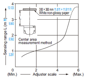 Parallel deviation