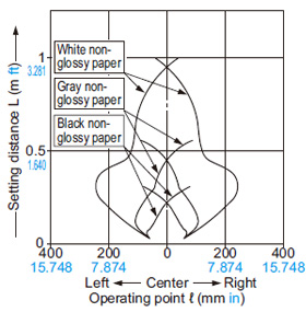 All areas effective (Horizontal)