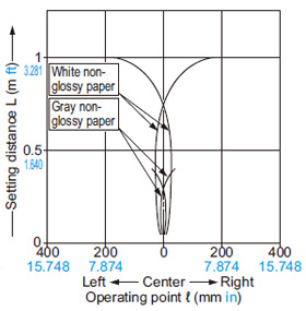 C. area effective (Horizontal)