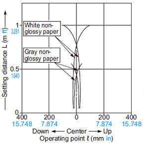 All areas effective (Vertical)