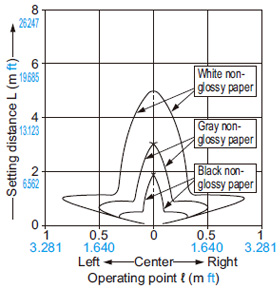 Horizontal [All areas effective]