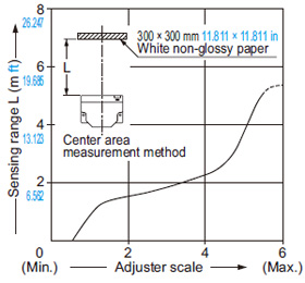 Parallel deviation