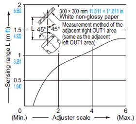 Parallel deviation