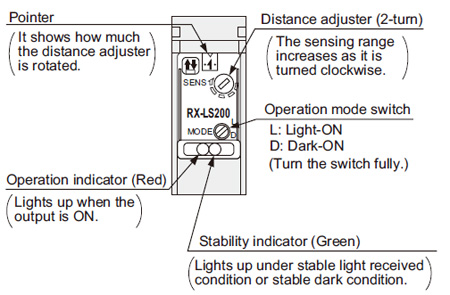 Adjusters