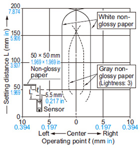 Setting distance: 200 mm 7.874 in (Horizontal)