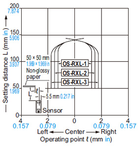 Setting distance: 150 mm 5.906 in with slit mask (Horizontal)