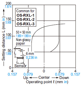 Setting distance: 150 mm 5.906 in with slit mask (Vertical)