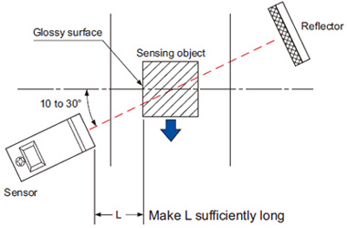 Glossy object sensing