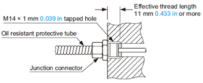 When mounted with a female screw