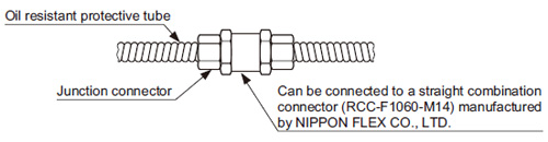 When connected to another protective tube