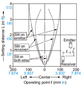 RX-M10 Parallel deviation with slit masks (0.5 × 5 mm 0.020 × 0.197 in)