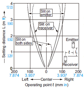 RX-M10 Parallel deviation with slit masks (1 × 5 mm 0.039 × 0.197 in)