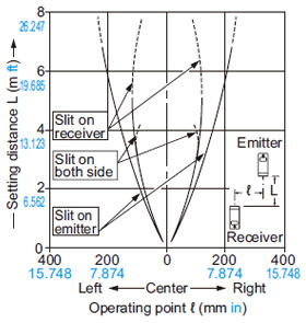 RX-M10 Parallel deviation with slit masks (3 × 5 mm 0.118 × 0.197 in)