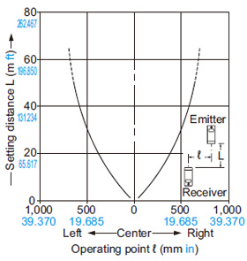 RX-M50 Parallel deviation