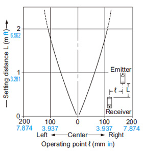 RX-M2R Parallel deviation