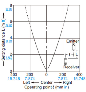 RX4-M5□ Parallel deviation