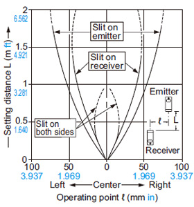 RX2-M5 Parallel deviation with slit masks (1 × 5 mm 0.039 × 0.197 in)