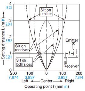 Parallel deviation with slit masks (3 × 5 mm 0.118 × 0.197 in)