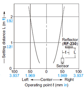 RX2-PRVM2 Parallel deviation